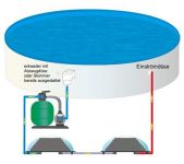 Pool-Solarheizung SpeedSolar Sonnenkollektor-Set 49100